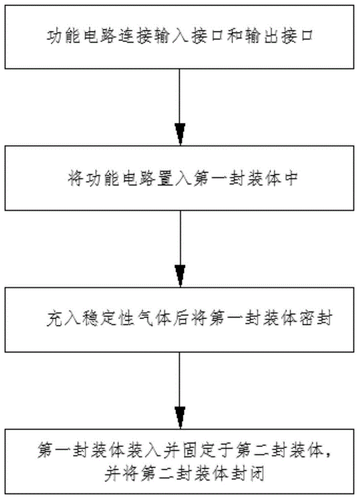 电路封装方法及封装结构与流程