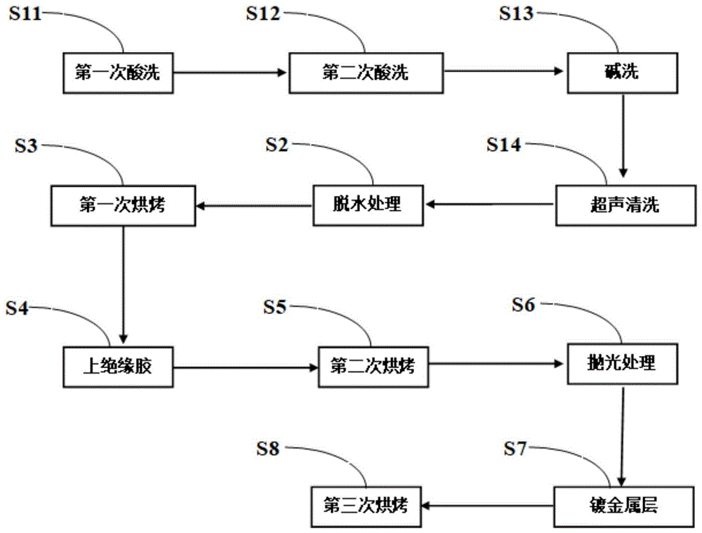 一种整流二极管管芯的生产工艺的制作方法