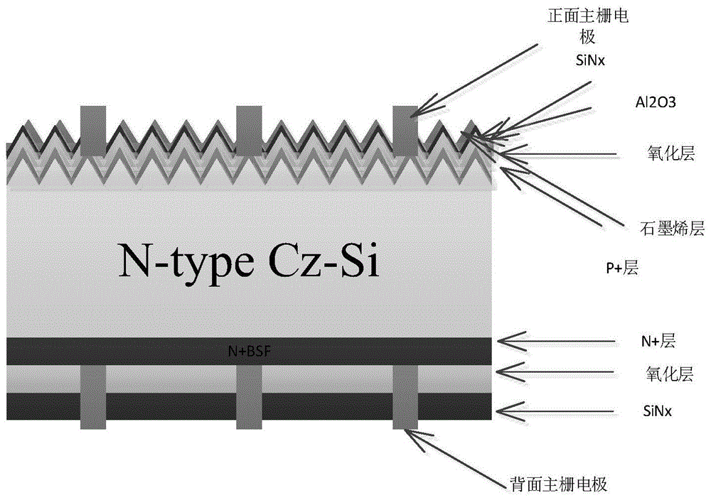 一种无细栅的太阳能电池的制作方法