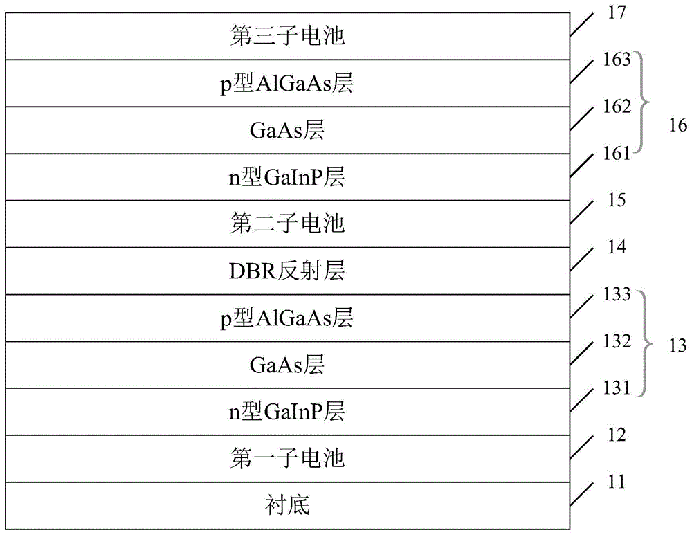 一种砷化镓多结太阳电池及制作方法与流程