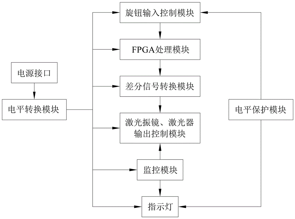 手持式激光清洗设备的制作方法