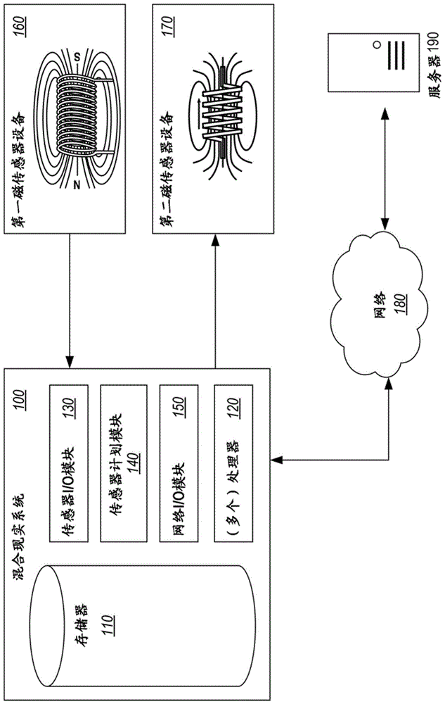 磁跟踪器双模式的制作方法