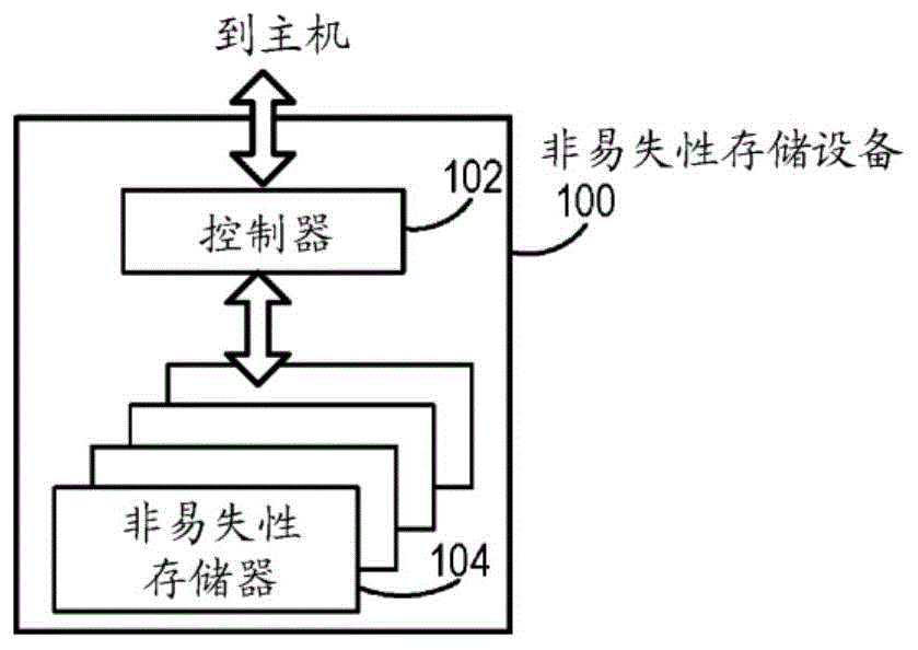 使用控制器存储器缓冲区进行推测性执行命令的系统和方法与流程