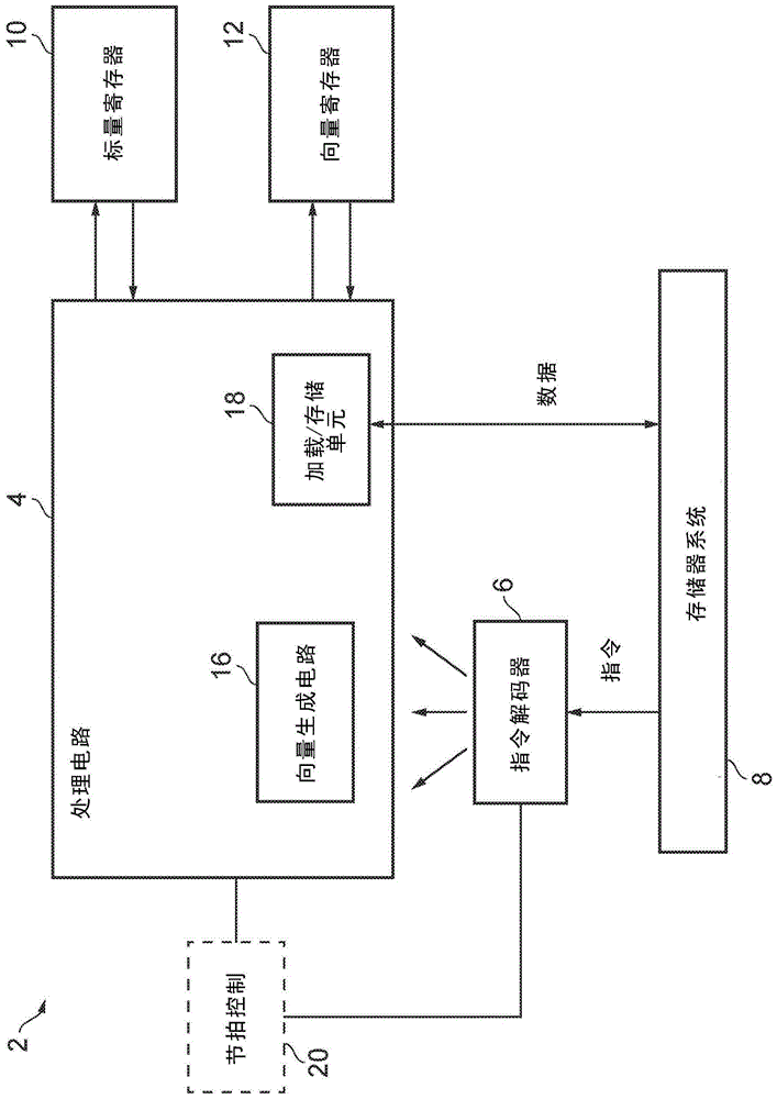 向量生成指令的制作方法