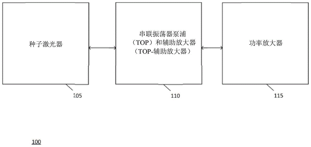 串联泵浦光纤放大器的制作方法