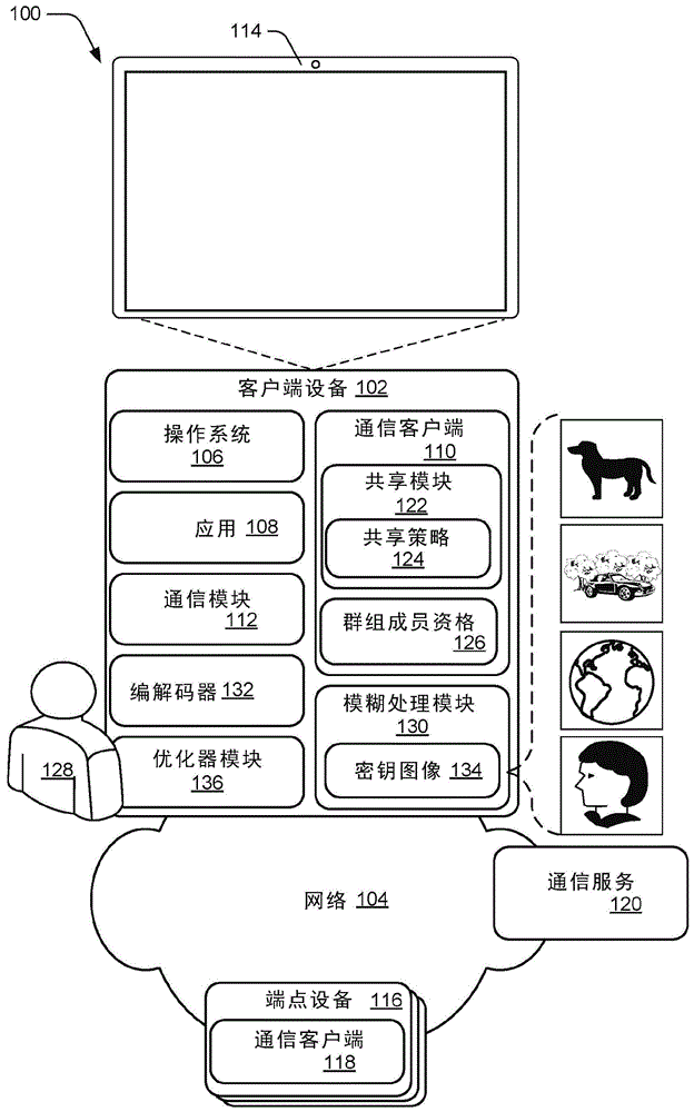 用于经模糊处理的媒体的编码优化的制作方法