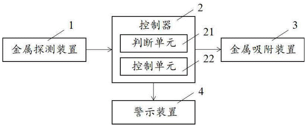 一种汽车轮胎防钉扎系统的制作方法