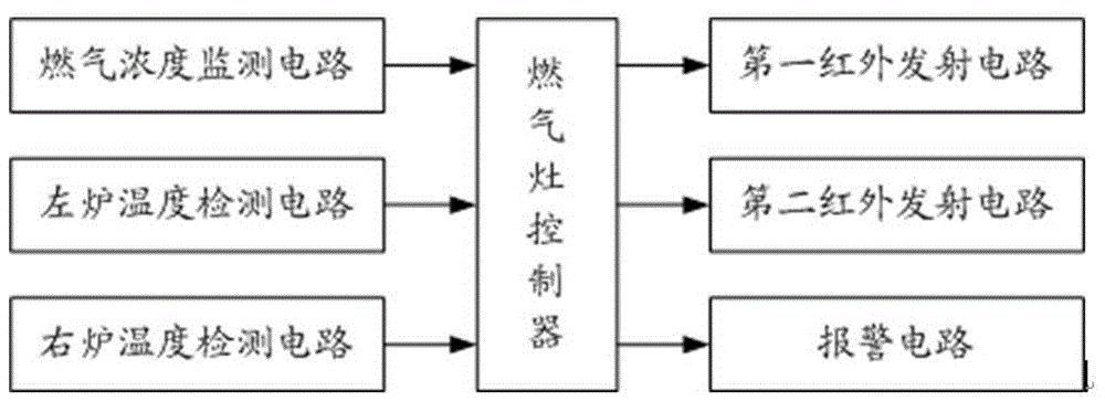 一种燃气灶及吸油烟机联动的控制装置的制作方法