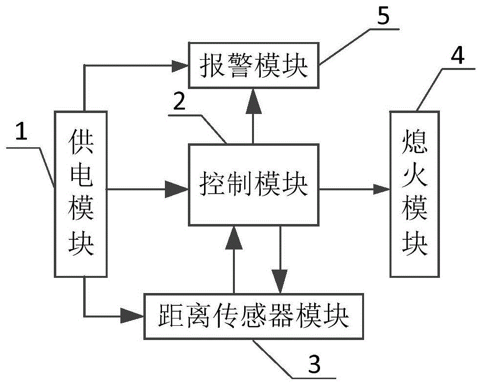 防止CO中毒的发动机控制装置的制作方法