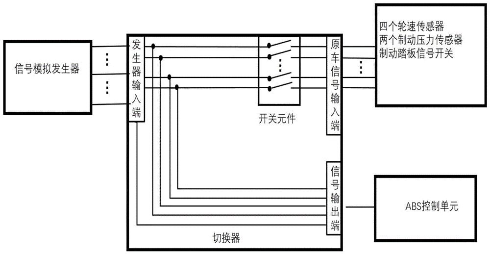 一种车辆制动系统静动态故障模拟分析仪的制作方法