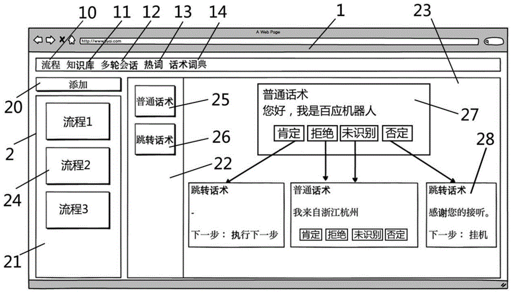 一种智能语音机器人可视化搭建的方法与流程