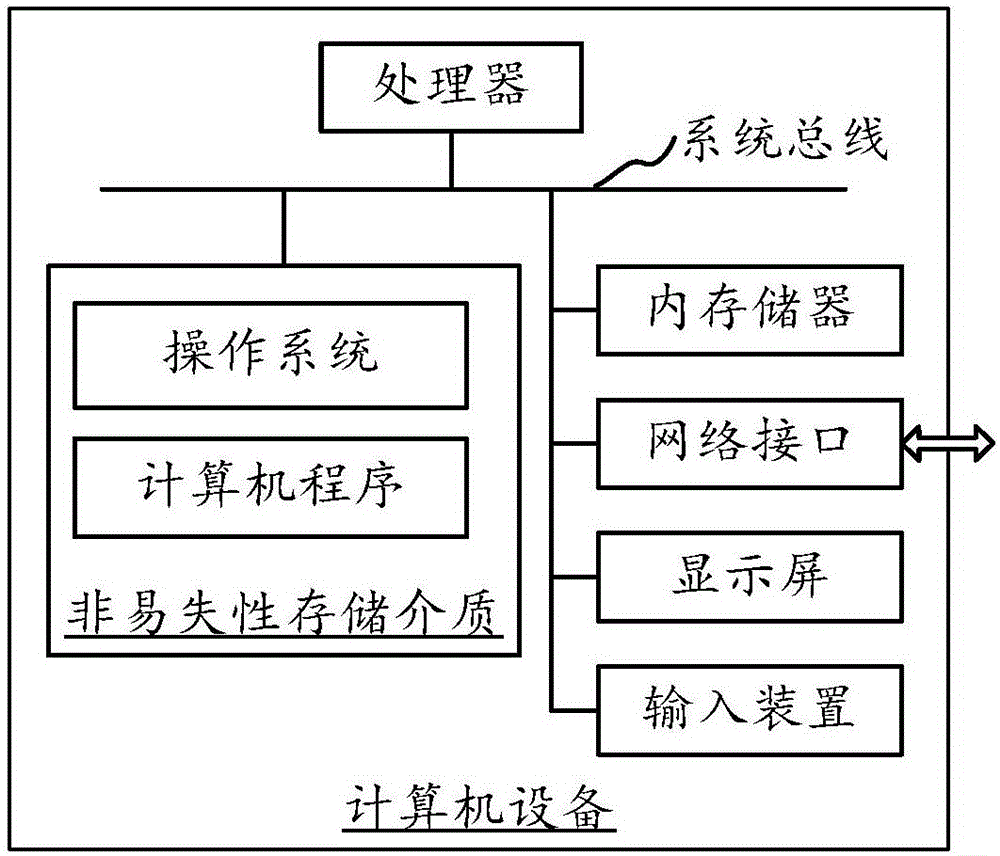 信息提取方法、装置、计算机设备和存储介质与流程