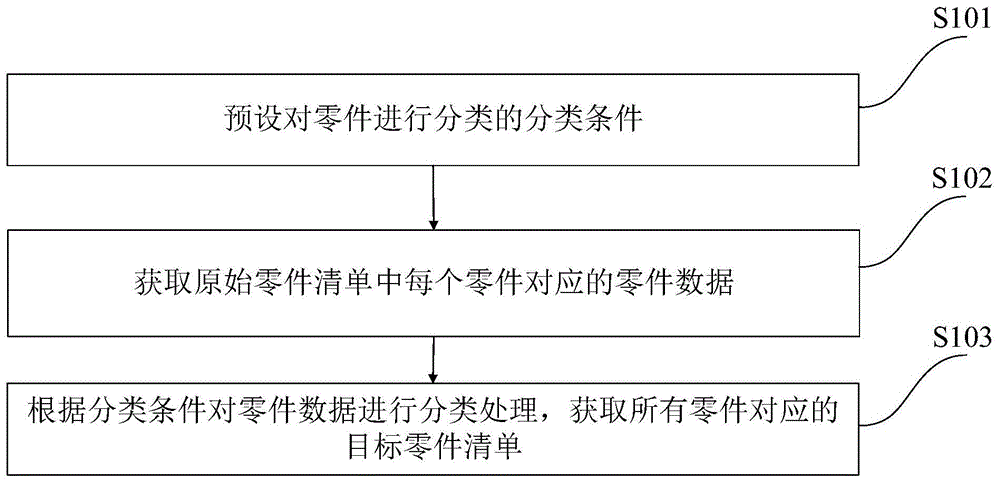 零件清单的获取方法、系统、设备和存储介质与流程