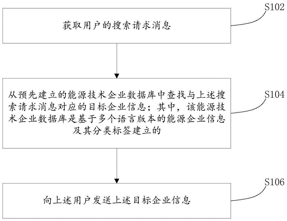 企业信息搜索方法、装置及电子设备与流程