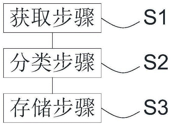 基于云端的虚拟手机日志生成方法与流程