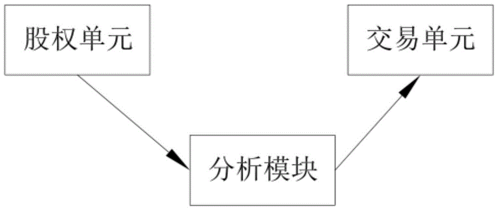 大数据技术的智能投资推荐方法、系统、终端及存储介质与流程