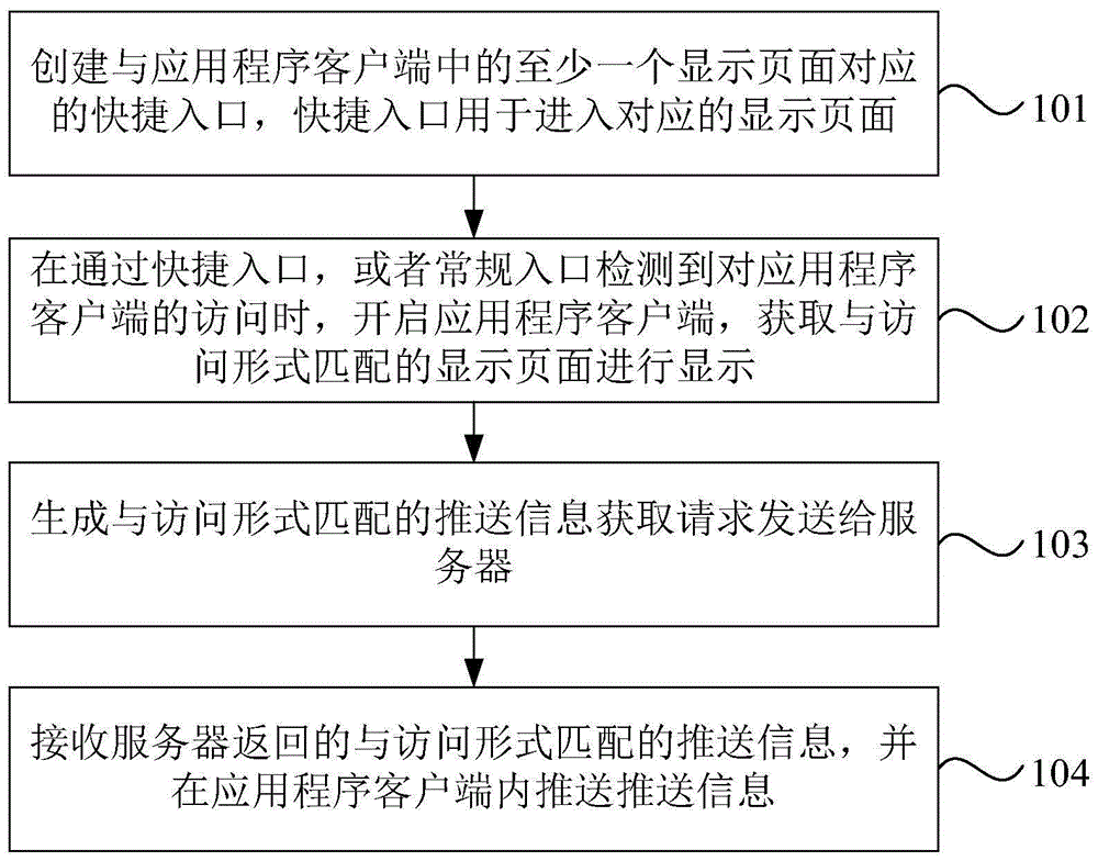 一种信息推送方法、装置、设备和存储介质与流程