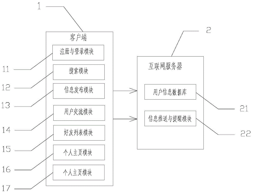 国内外互联网交流app的制作方法