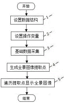 一种实现电子地图沿线展示全景图像计算机系统的制作方法