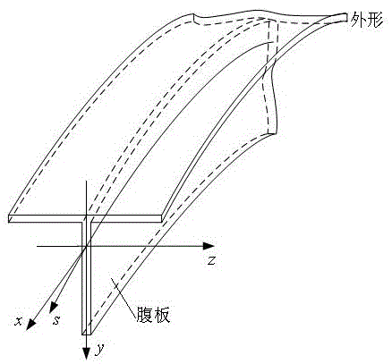 一种大尺寸弧形件喷丸变形的计算方法与流程