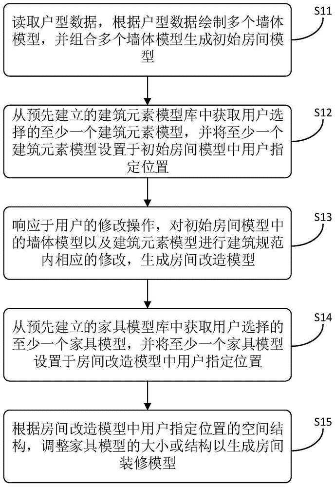 房间模型绘制方法、装置和计算机设备与流程