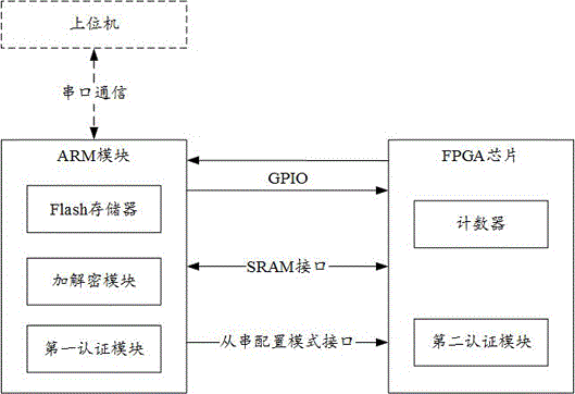 一种FPGA安全运行系统及方法与流程