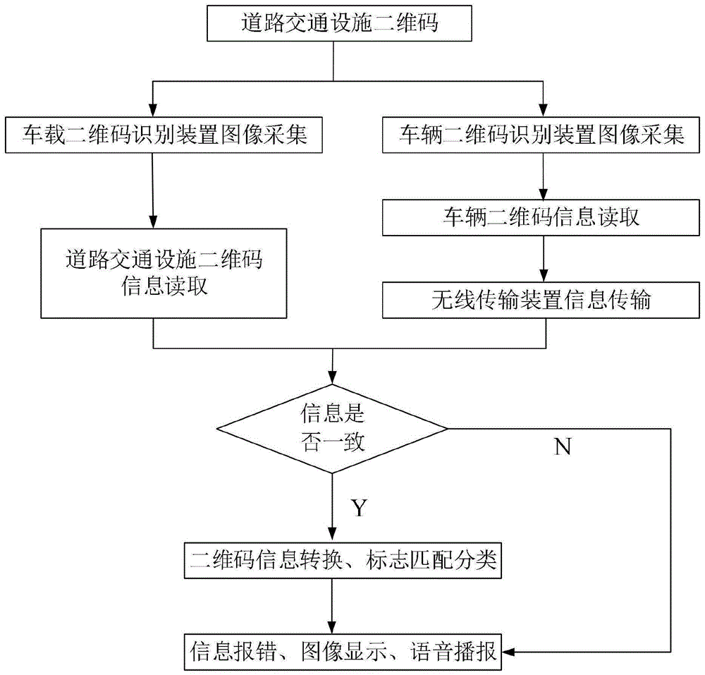 一种车载交通设施二维码识别系统及方法与流程