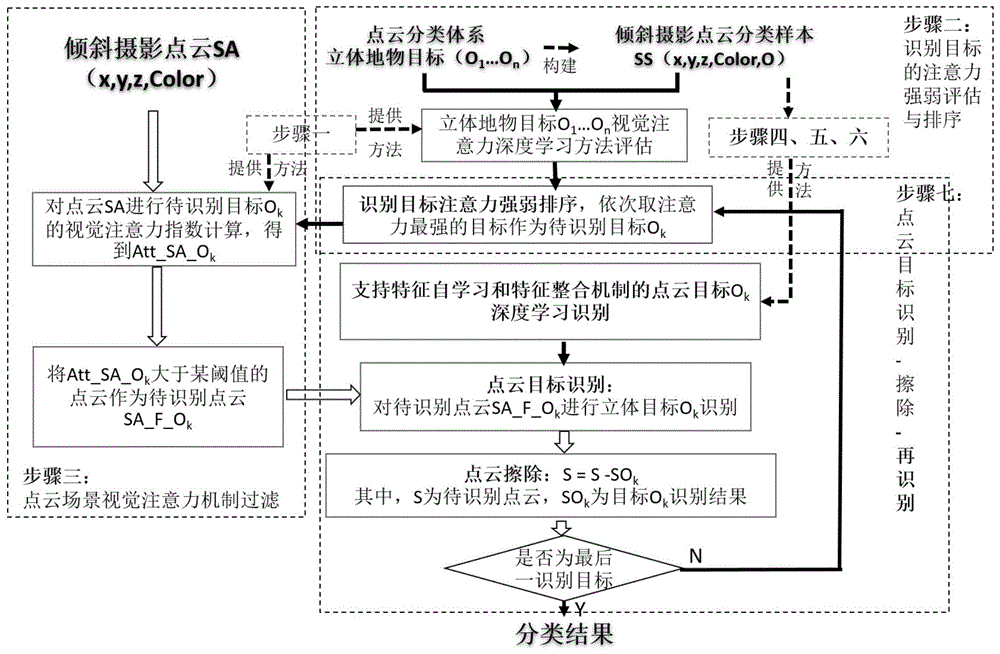 基于多特征整合深度学习模型的倾斜摄影点云分类方法与流程