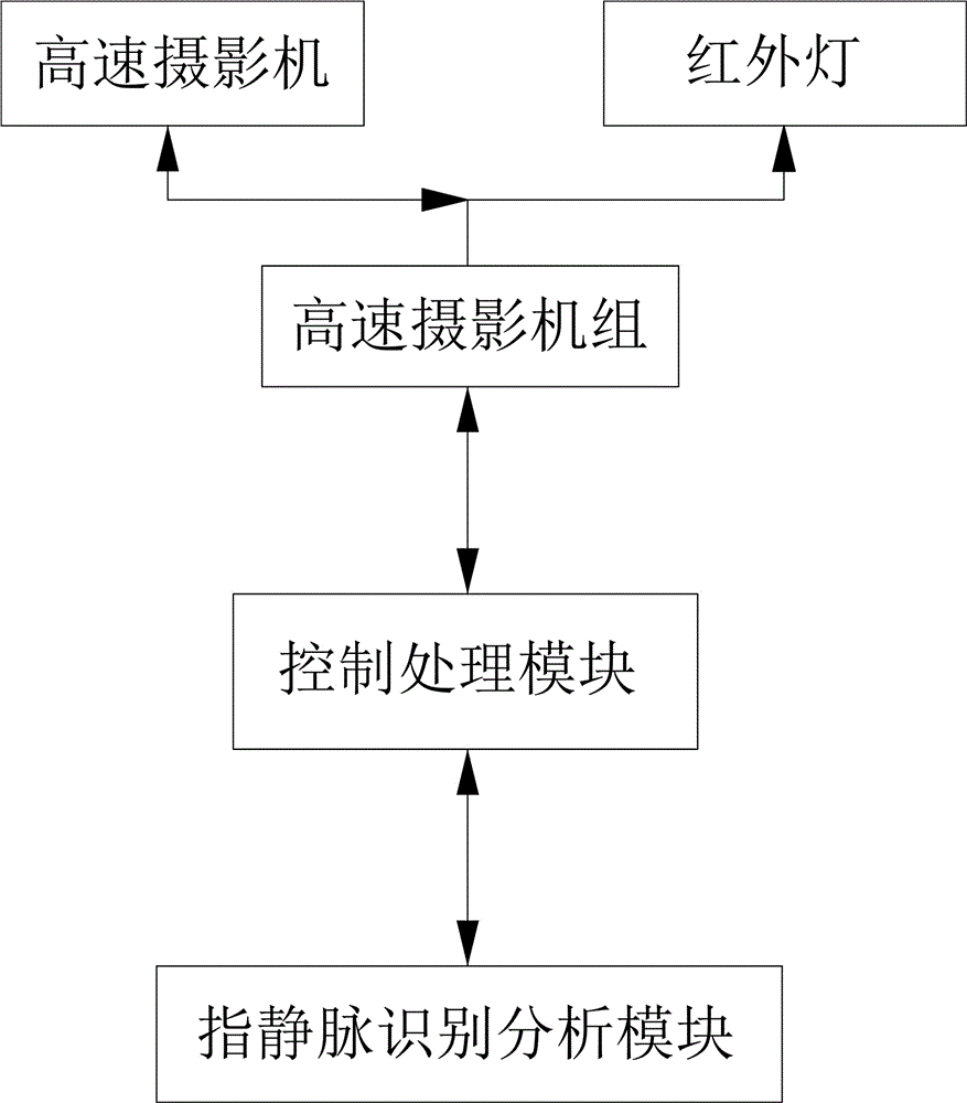 非接触式指静脉识别装置及其识别方法与流程