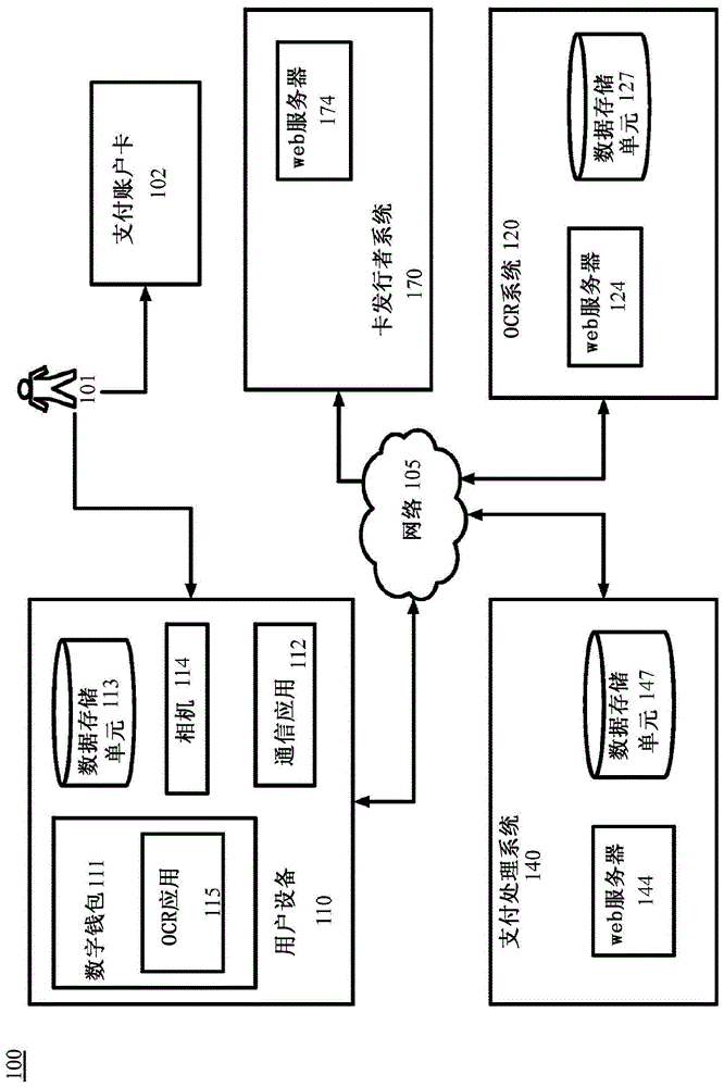 具有松弛对准的支付卡OCR的制作方法