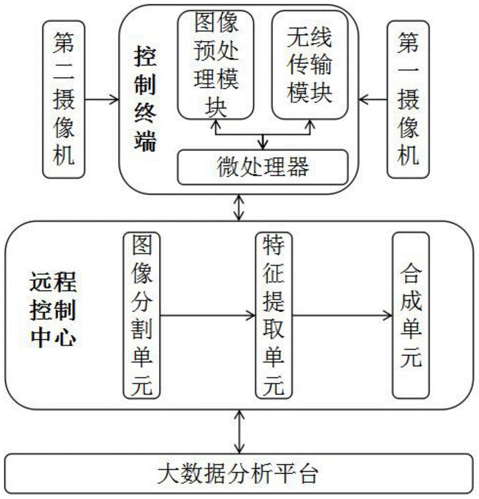 一种人工智能图像处理装置的制作方法