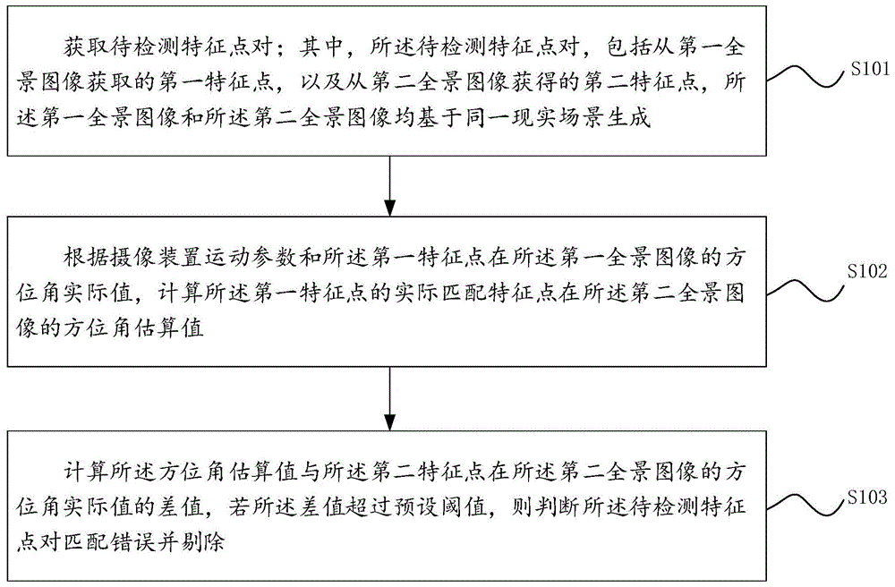 一种图像特征优化方法、装置、终端设备及可读存储介质与流程