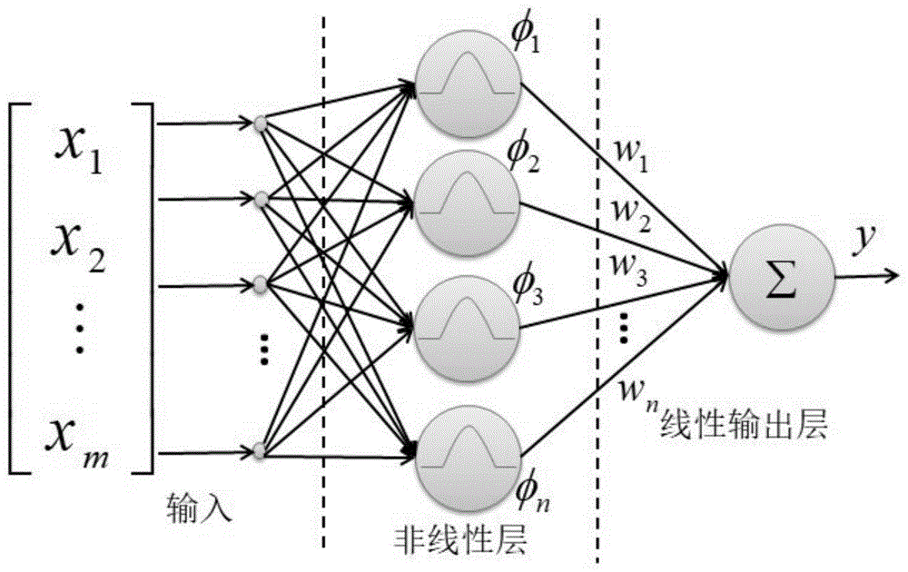 一种基于宽度径向基函数网络的图像分类方法与流程