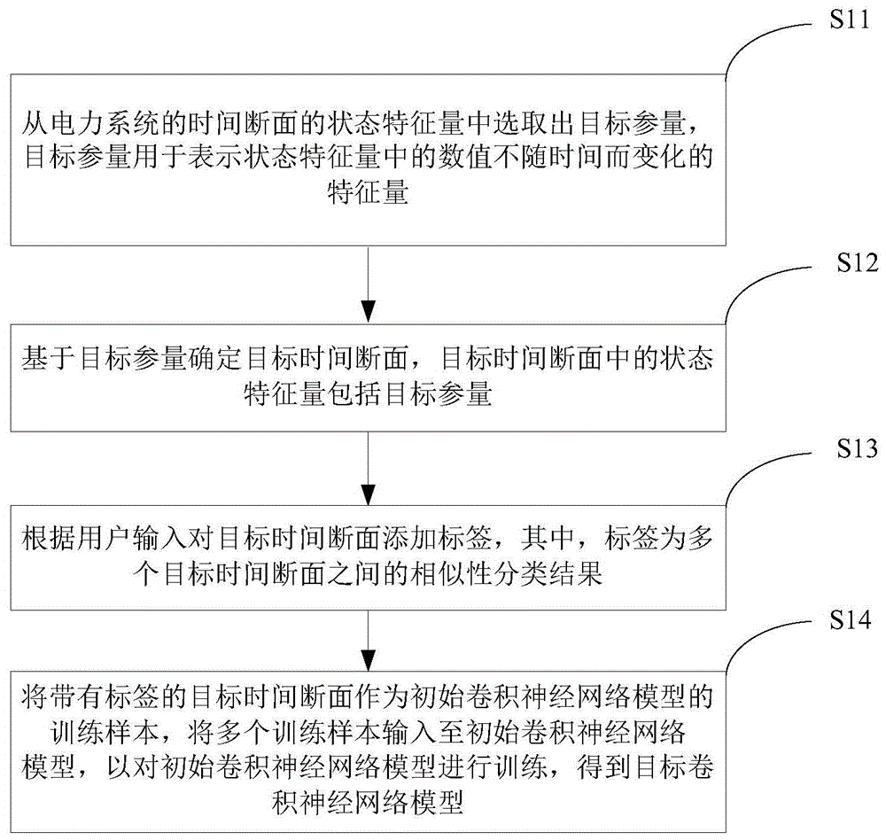 相似类型时间断面的确定方法、装置以及电子设备与流程