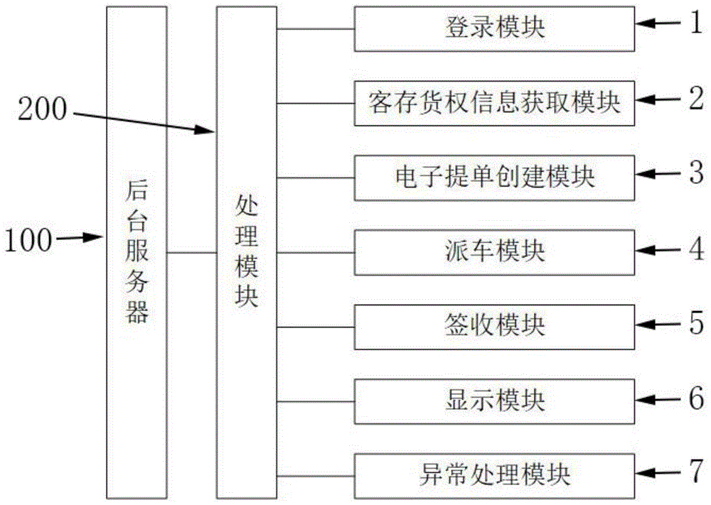 一种自营油库货权线上交易系统及交易方法与流程