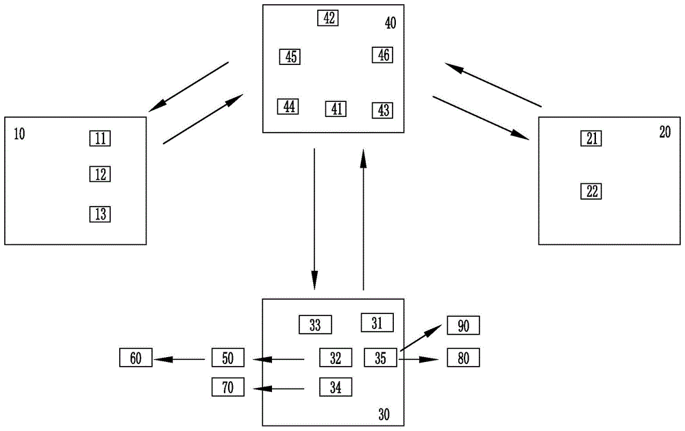 一种物流管理系统的制作方法