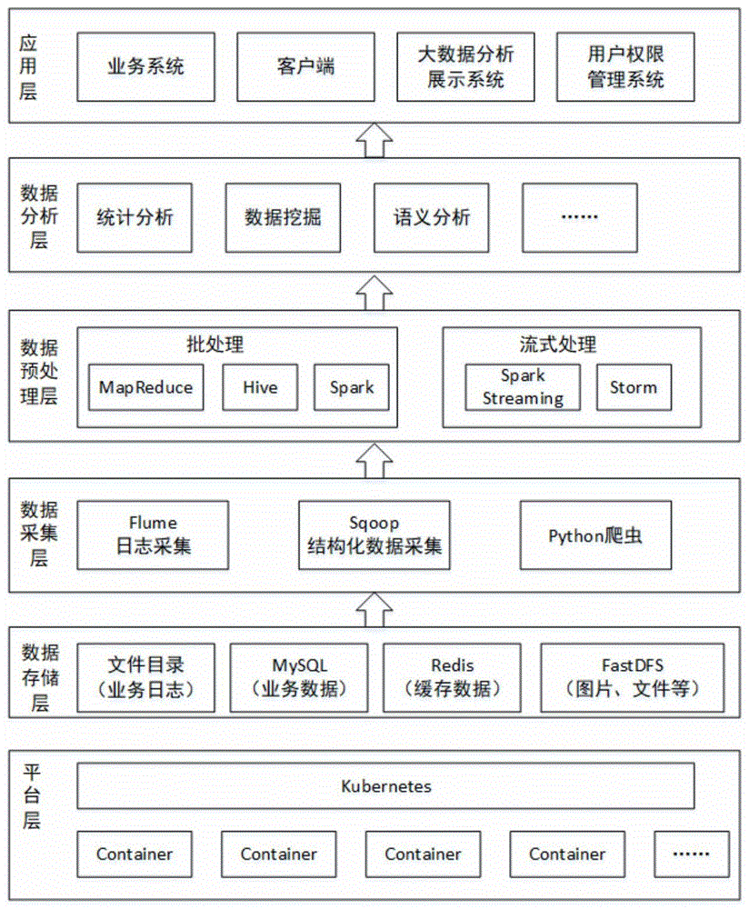 一种政务服务热线分析方法及系统与流程