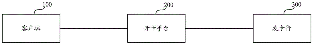 一种数据处理的方法及装置与流程