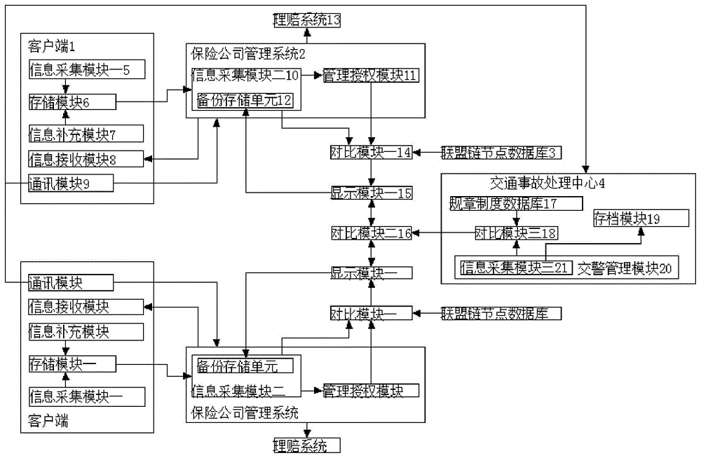 一种基于保险理赔用联盟链共识系统及方法与流程