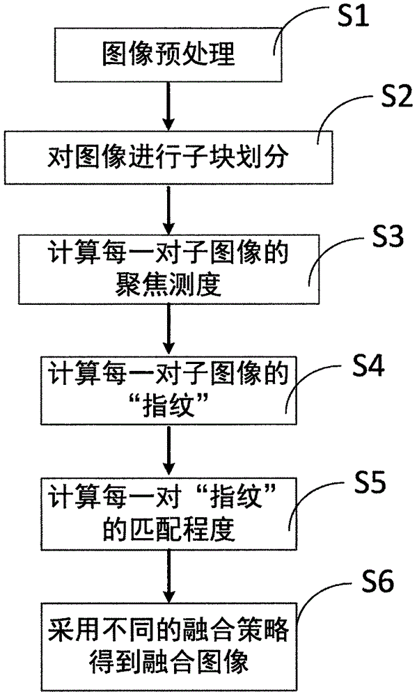 一种红外与可见光图像融合方法与流程