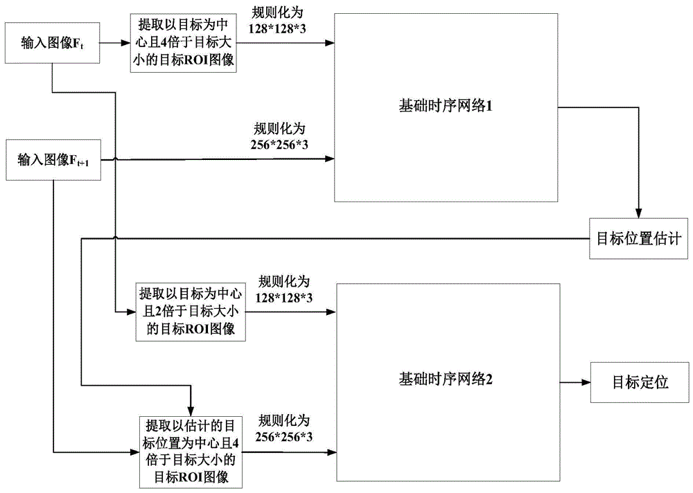 一种基于多层时序滤波的目标跟踪方法与流程