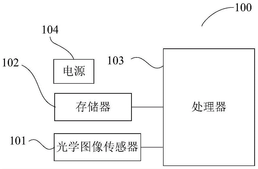 三维物体位姿参数估计方法及视觉设备与流程