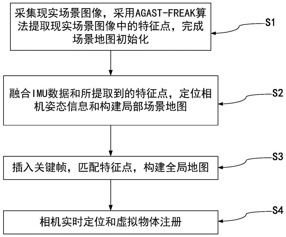 一种基于SLAM的移动增强现实跟踪注册方法和系统与流程