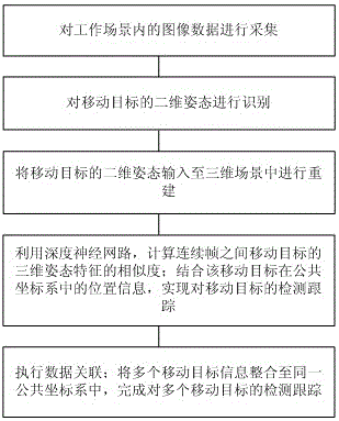 一种基于人体姿态识别的相似移动目标的检测跟踪方法与流程