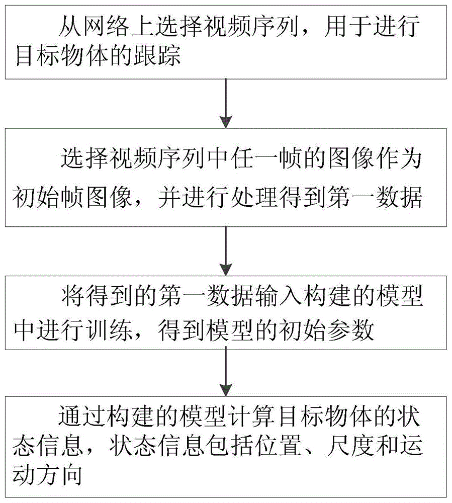 一种基于TLD和深度多尺度时空特征的视觉物体跟踪方法与流程