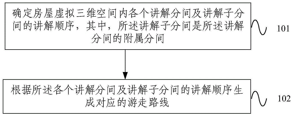 一种房屋虚拟三维空间内游走路线自动生成方法及装置与流程