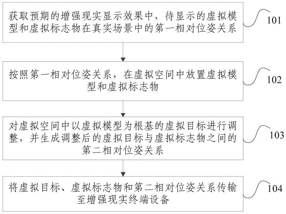 一种应用于增强现实的虚拟目标标定方法及装置与流程