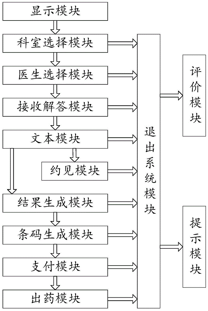 一种自动售药机系统及售药机的制作方法