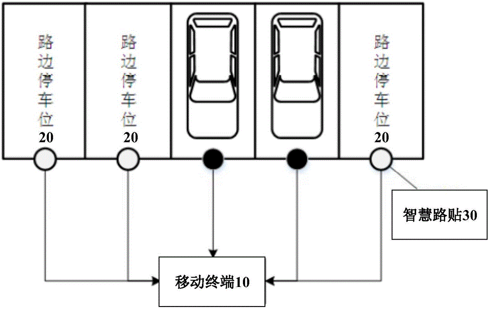 停车管理方法、智慧路贴、移动终端及计算机可读存储介质与流程