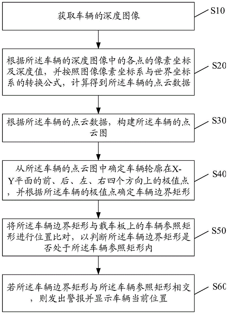 基于三维检测技术的停车辅助方法、装置及系统与流程